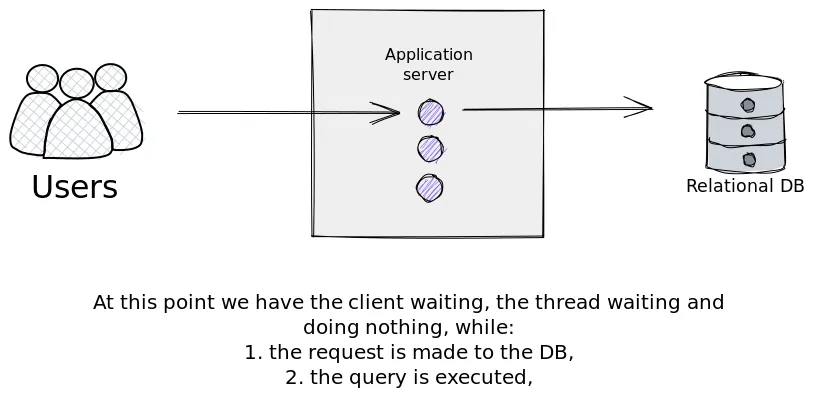 Frontend-Backend-Work