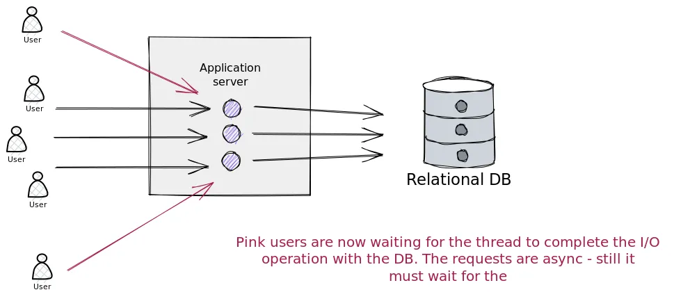 Frontend-Backend-Work
